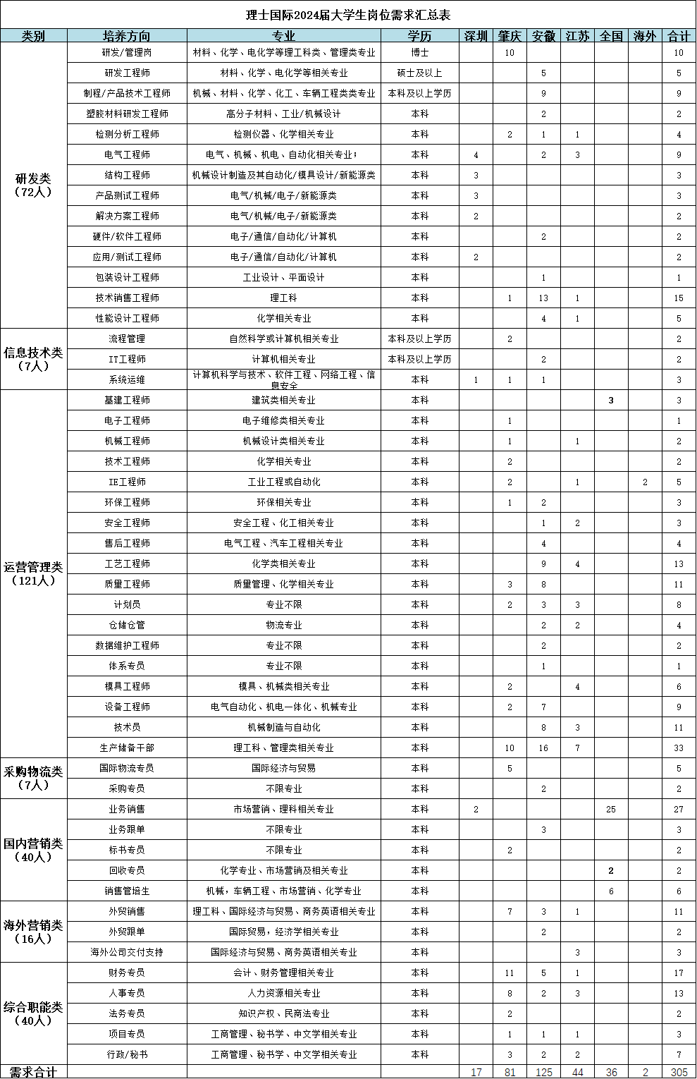 招聘.png 招聘.png